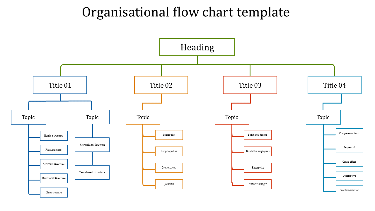 organisational flow chart template-organisational flow chart template